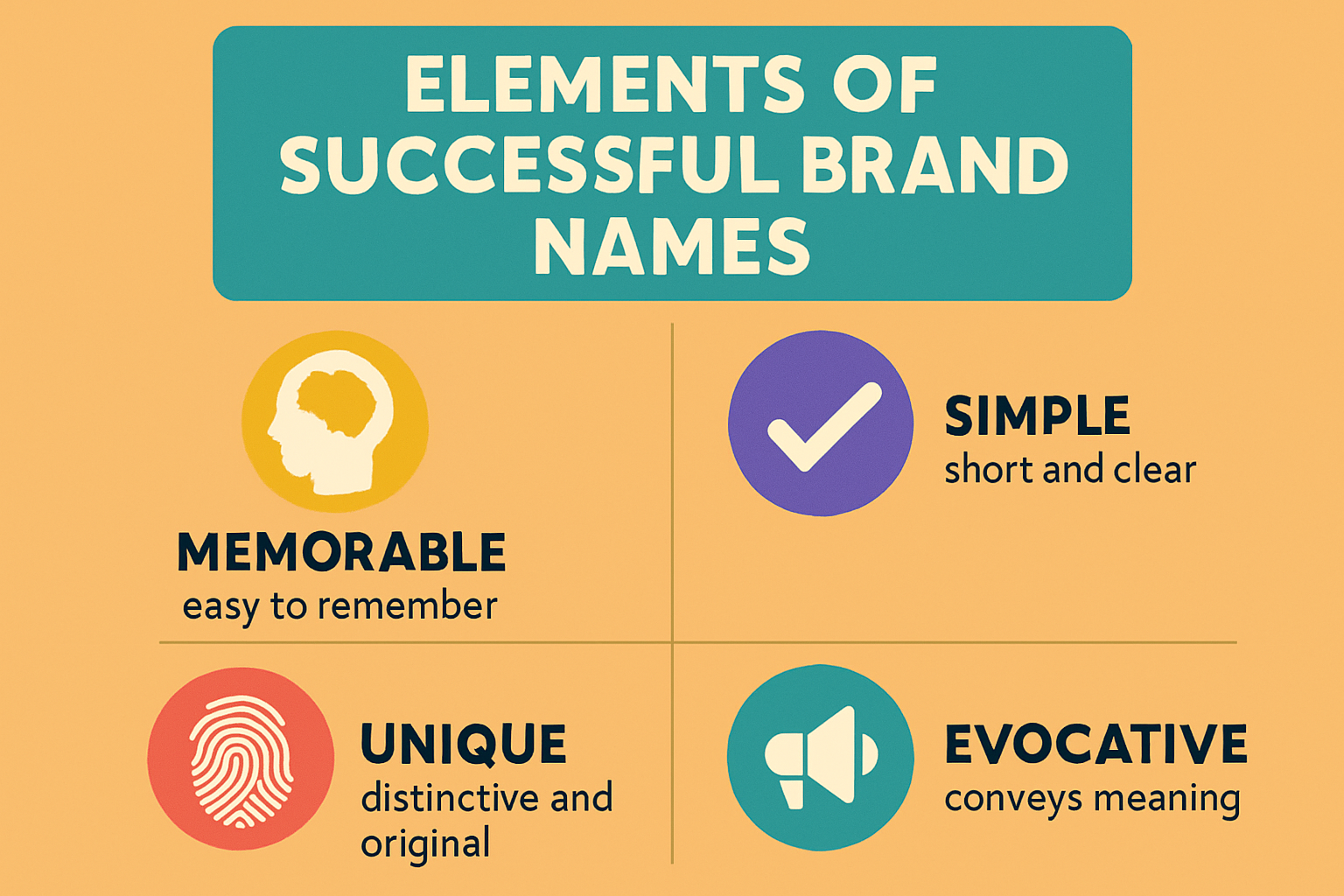 An eye-catching infographic showcasing the elements of successful brand names.