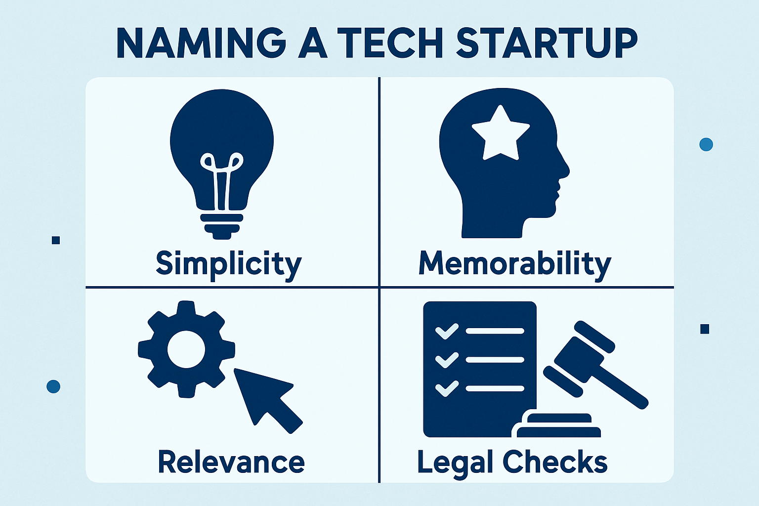 An infographic illustrating key considerations for naming a tech startup, with elements like simplicity, memorability, and legal checks.